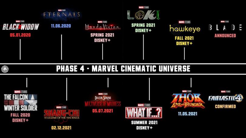 Calendrier Marvel Phase 4 Comic Con 2019